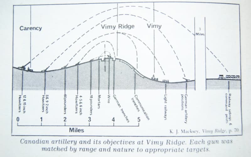 WWI Forgotten Canadian Heroes - Lest We Forget: The Battle of Vimy Ridge