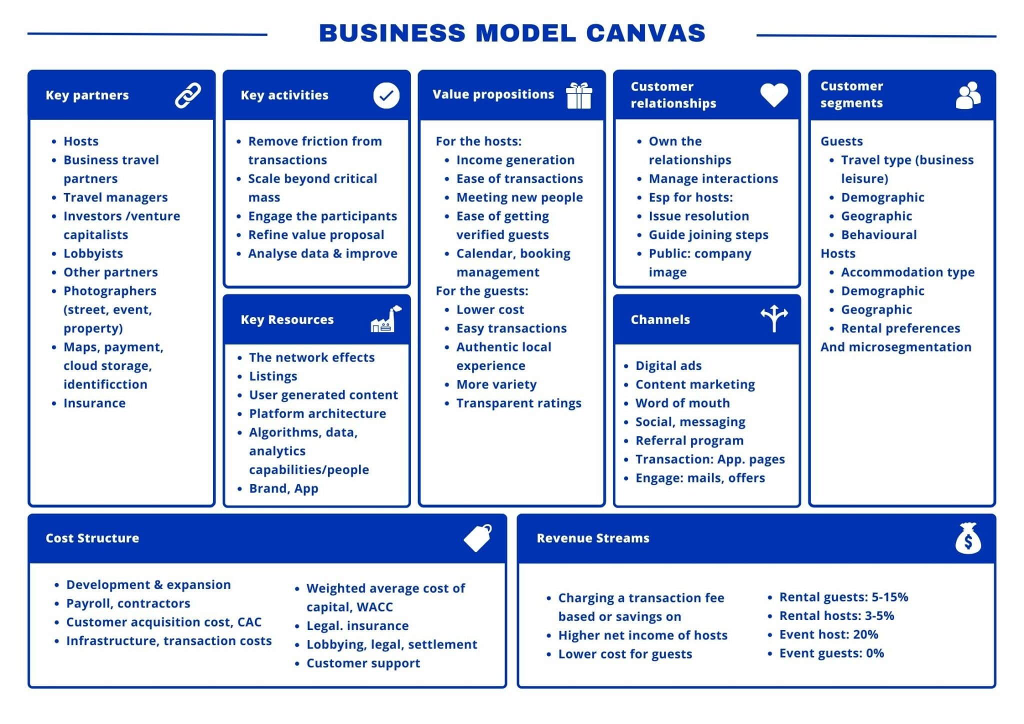 Business Model Canvas : Template à Remplir & Exemples [2025 ]