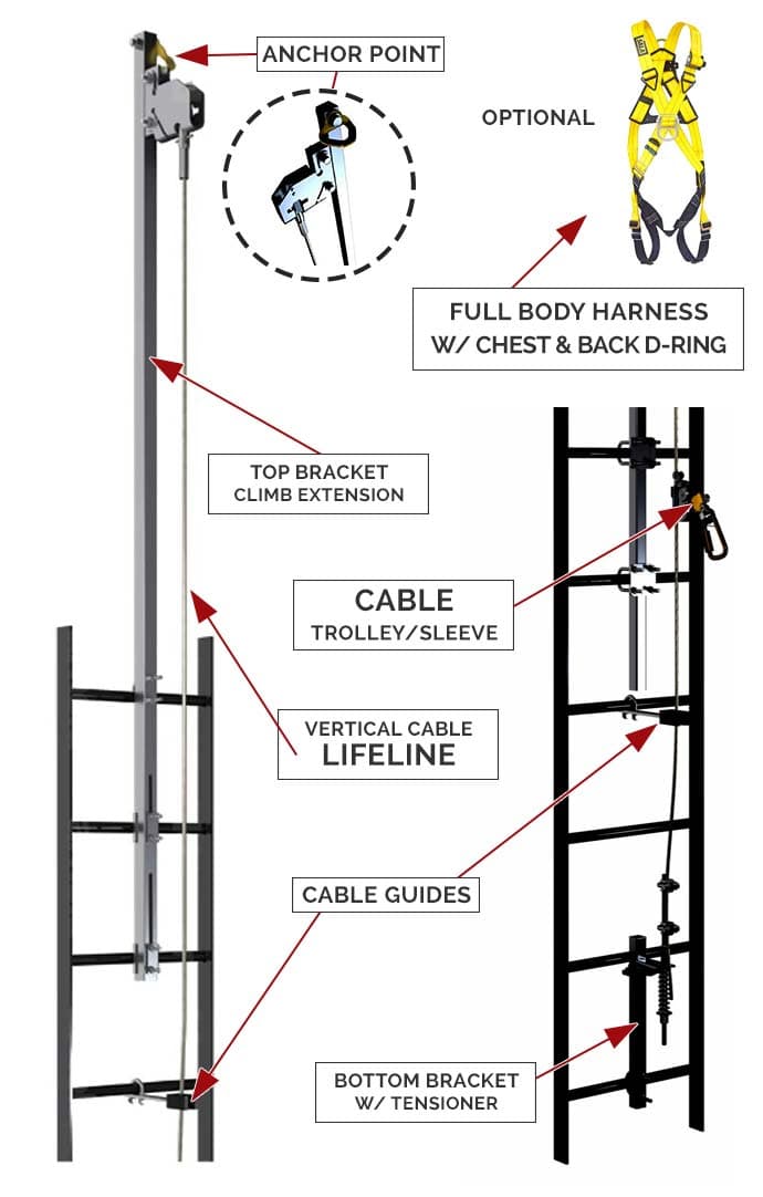 Vertical Ladder Safety Systems