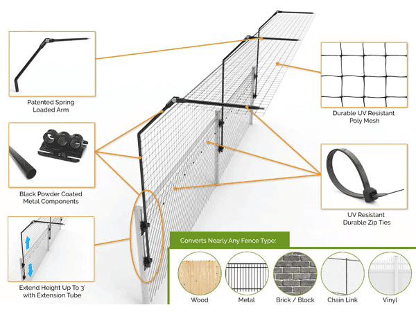 Cat Containment Fence Freestanding Purrfect Fence, 59% OFF