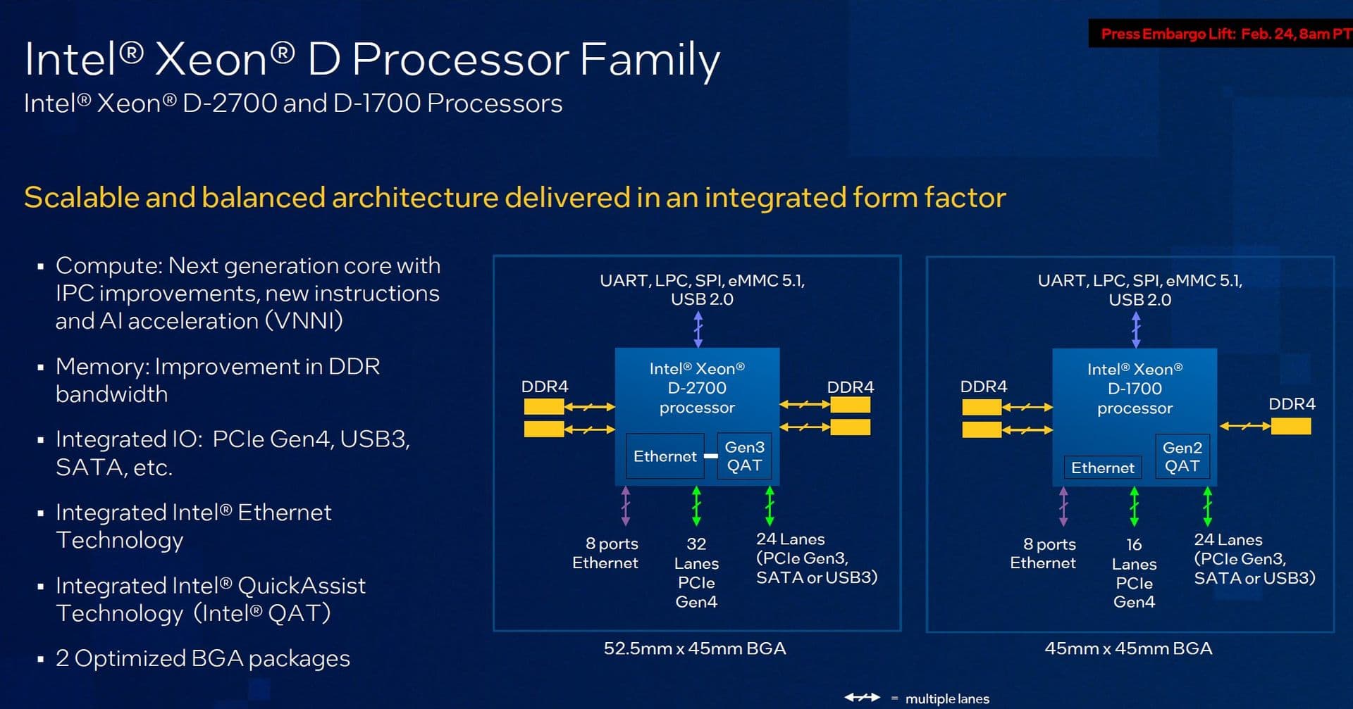 Intel Xeon D-1700 i D-2700 – premiera nowych procesorów dla urządzeń ...