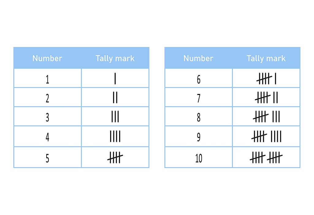 Tally Table For Kids