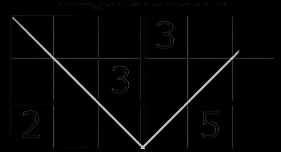 4x4 Diagonal Sudoku Puzzles | Math = Love