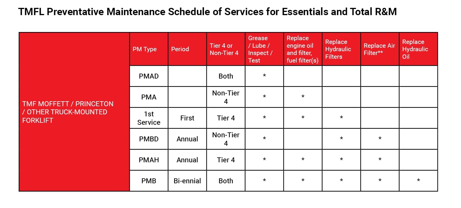 Heavy Duty Truck and Crane Maintenance – ProCare | HIAB US | Services ...