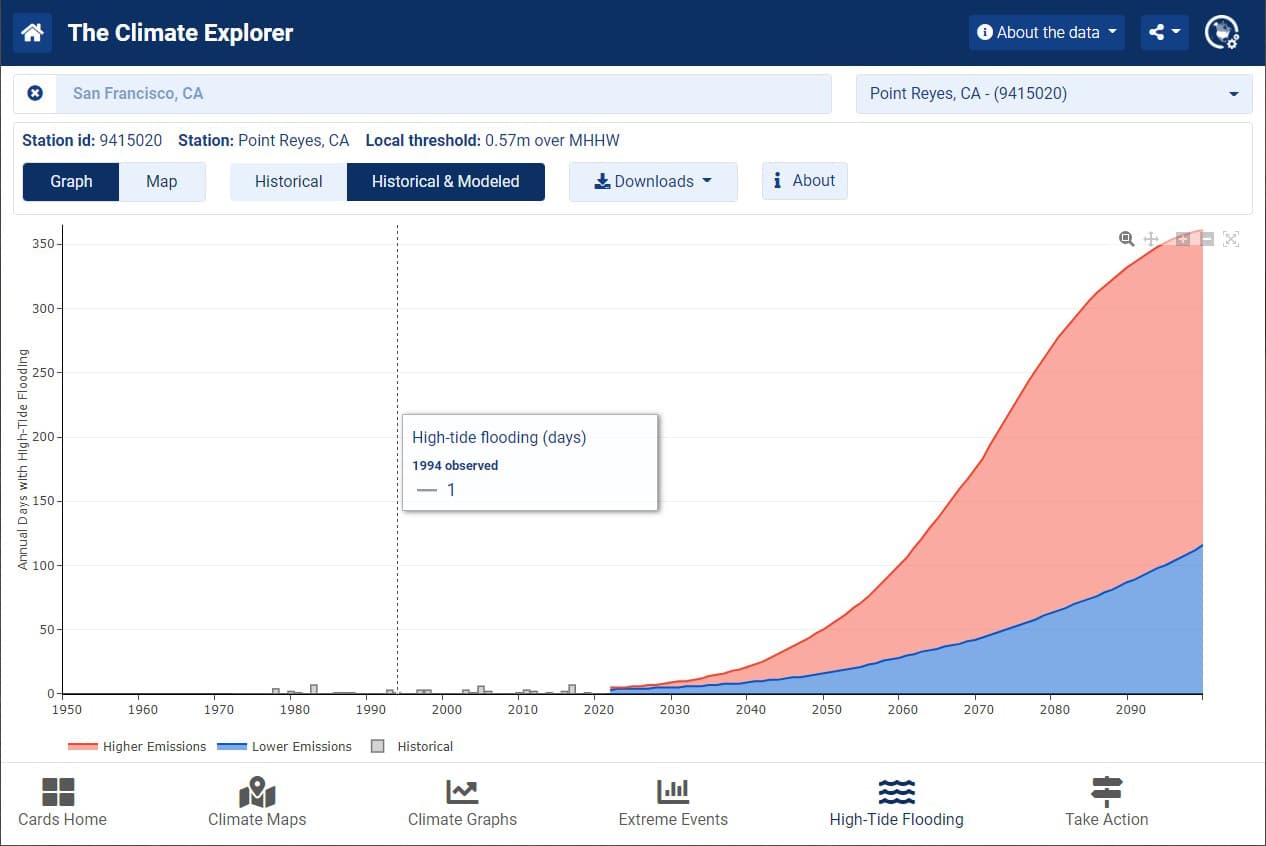 The Climate Explorer
