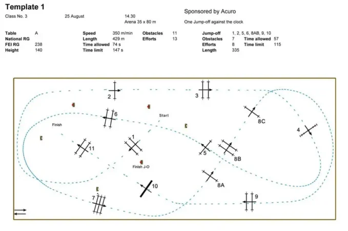 Course Design For Show Jumping
