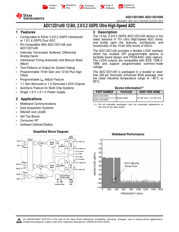 ADC12D1600 datasheet PDF – High-Speed ADC | Texas Instruments