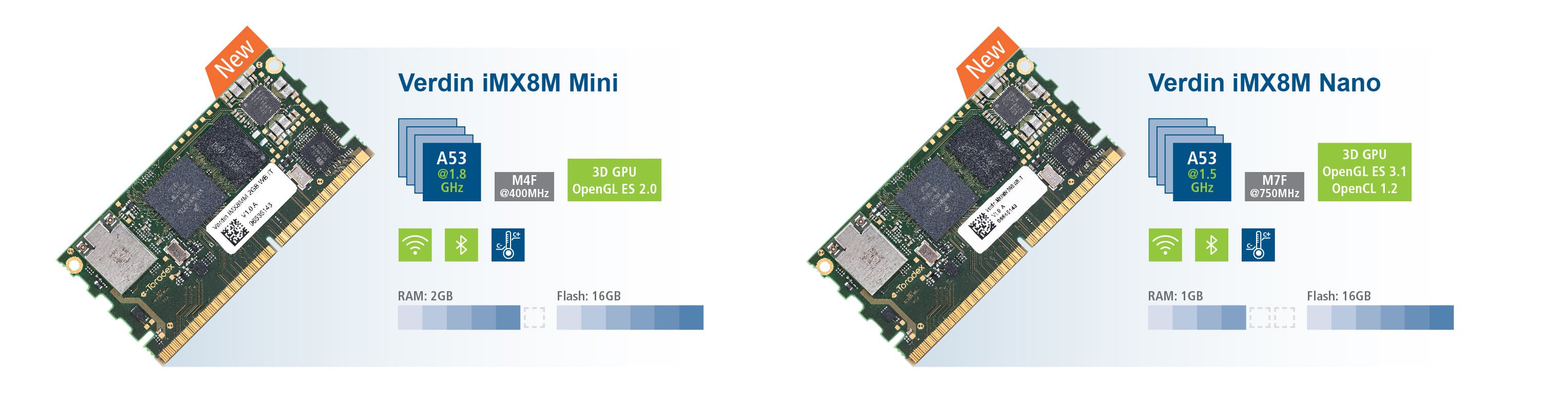 Toradex launches Verdin System on Module - NXP i.MX 8M Mini/Nano