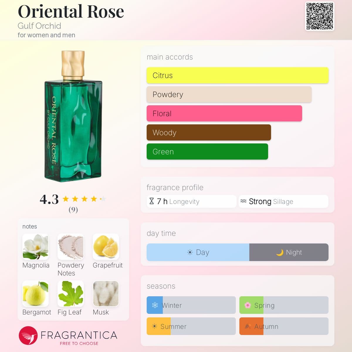 Oriental Rose Gulf Orchid perfume - a new fragrance for women and ...