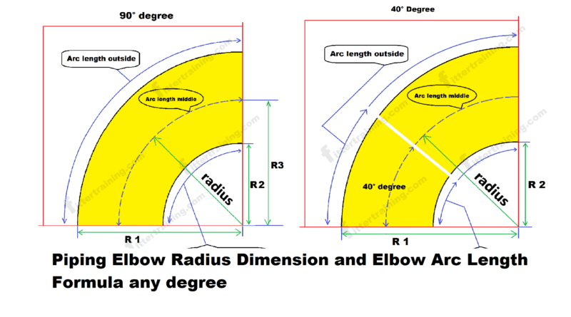 Rectangular Duct Elbow Dimensions