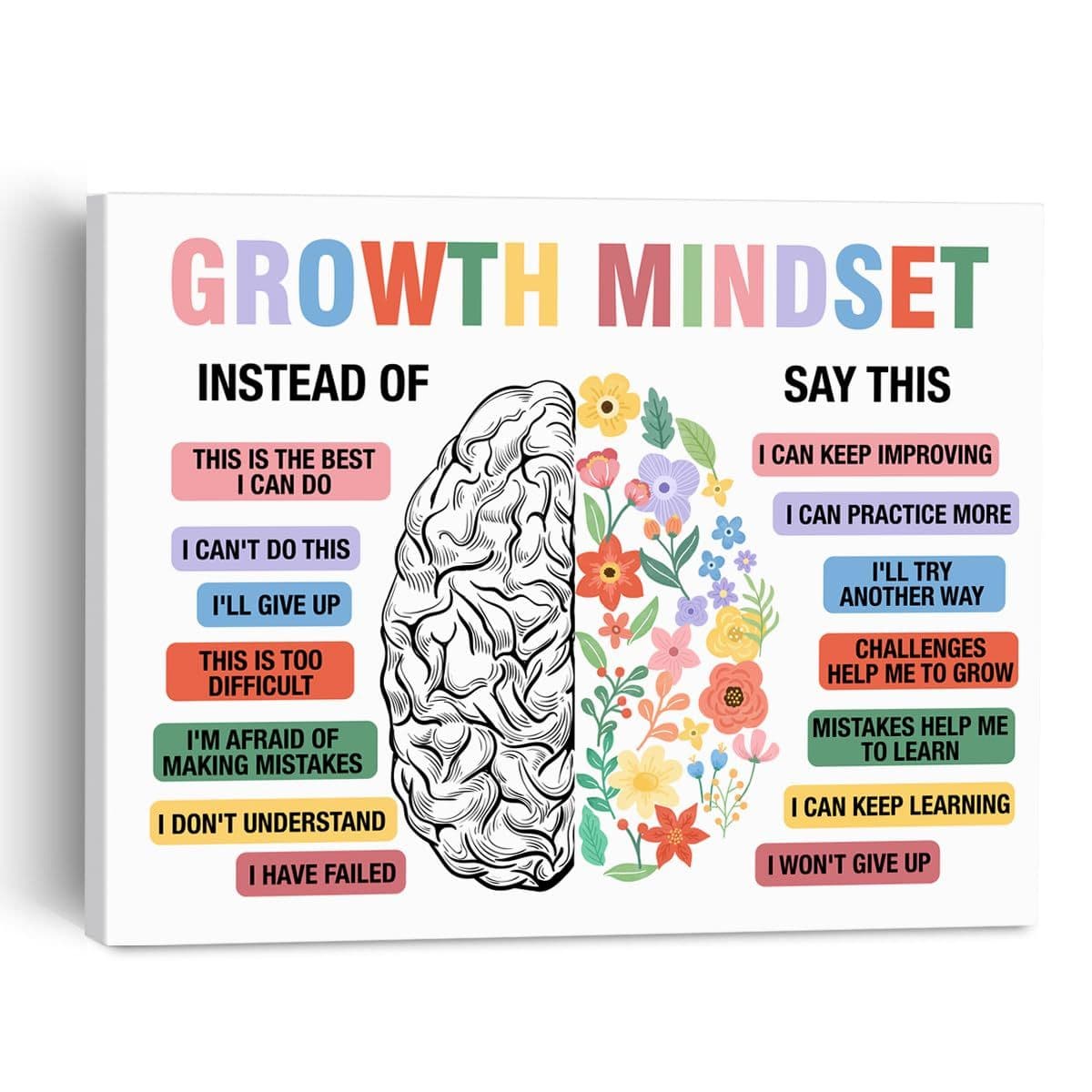 25 growth mindset posters to inspire kids and students – Artofit
