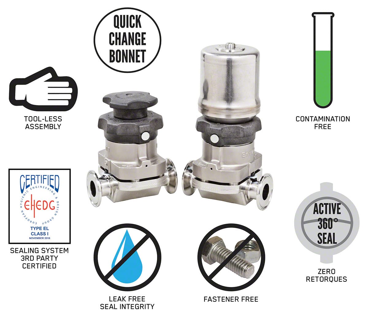 EnviZion Diaphragm Valve for Advanced Process Control - ITT Tecnik Pvt ...