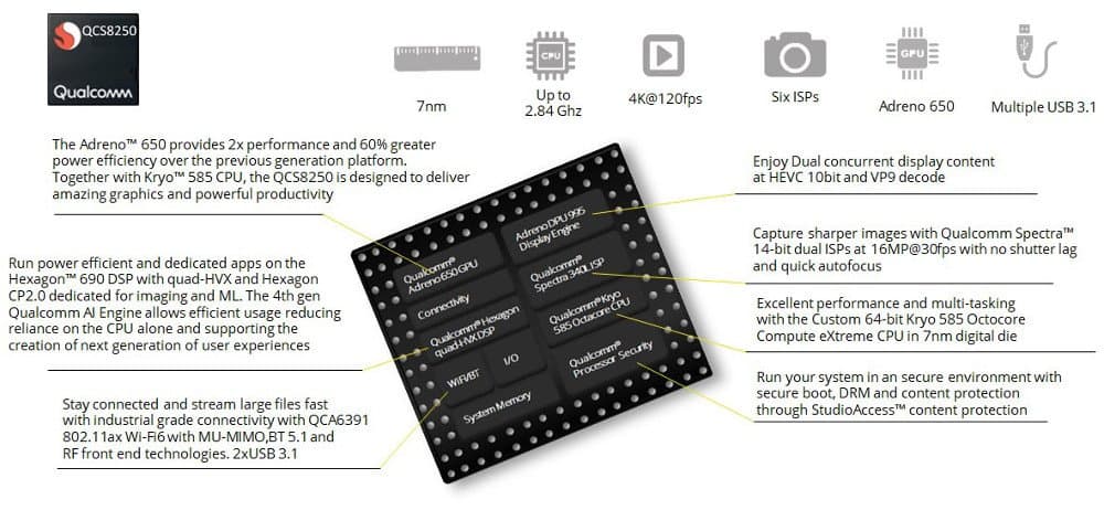 Qualcomm QCS8250 module and kit can handle seven 4K120 cam inputs