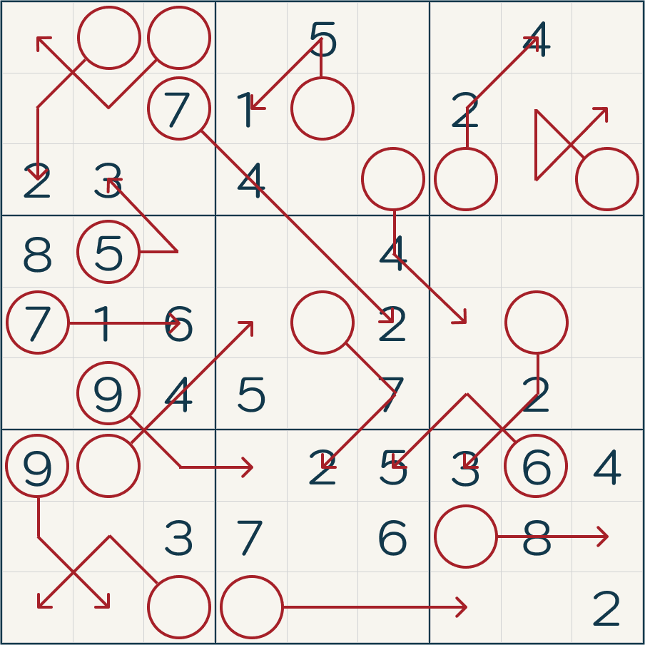 What is Arrow Sudoku? - Mastering Sudoku