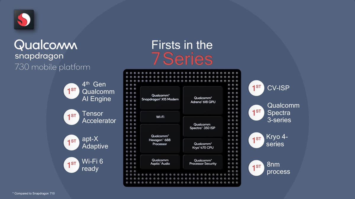 Qualcomm Launches Snapdragon 655, 730, 730G Processors Focused on AI ...