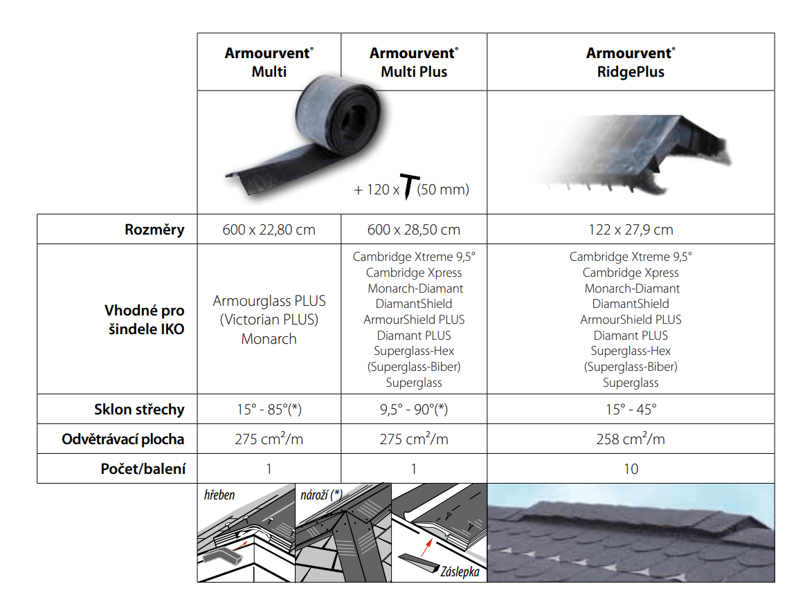 Větrací prvek hřebenový IKO Armourvent Ridge Plus — Cena 710 Kč | ROOFER