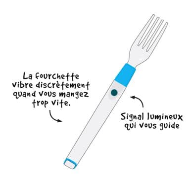 Fourchette intelligente SLOW CONTROL : Comment ça fonctionne