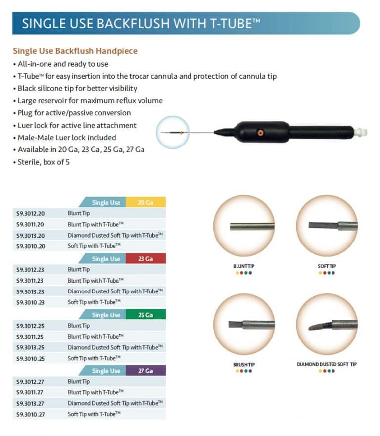 FCI – Tri-State Ophthalmics