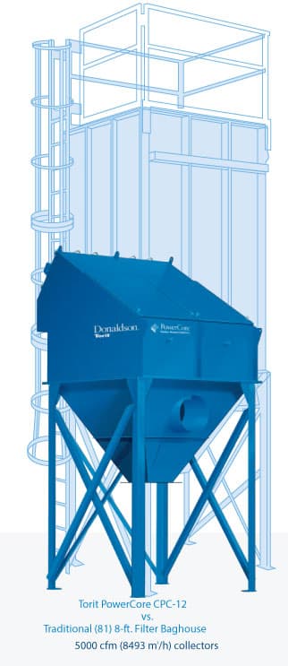 Donaldson Torit PowerCore® Collectors - Approtec Ran-Le