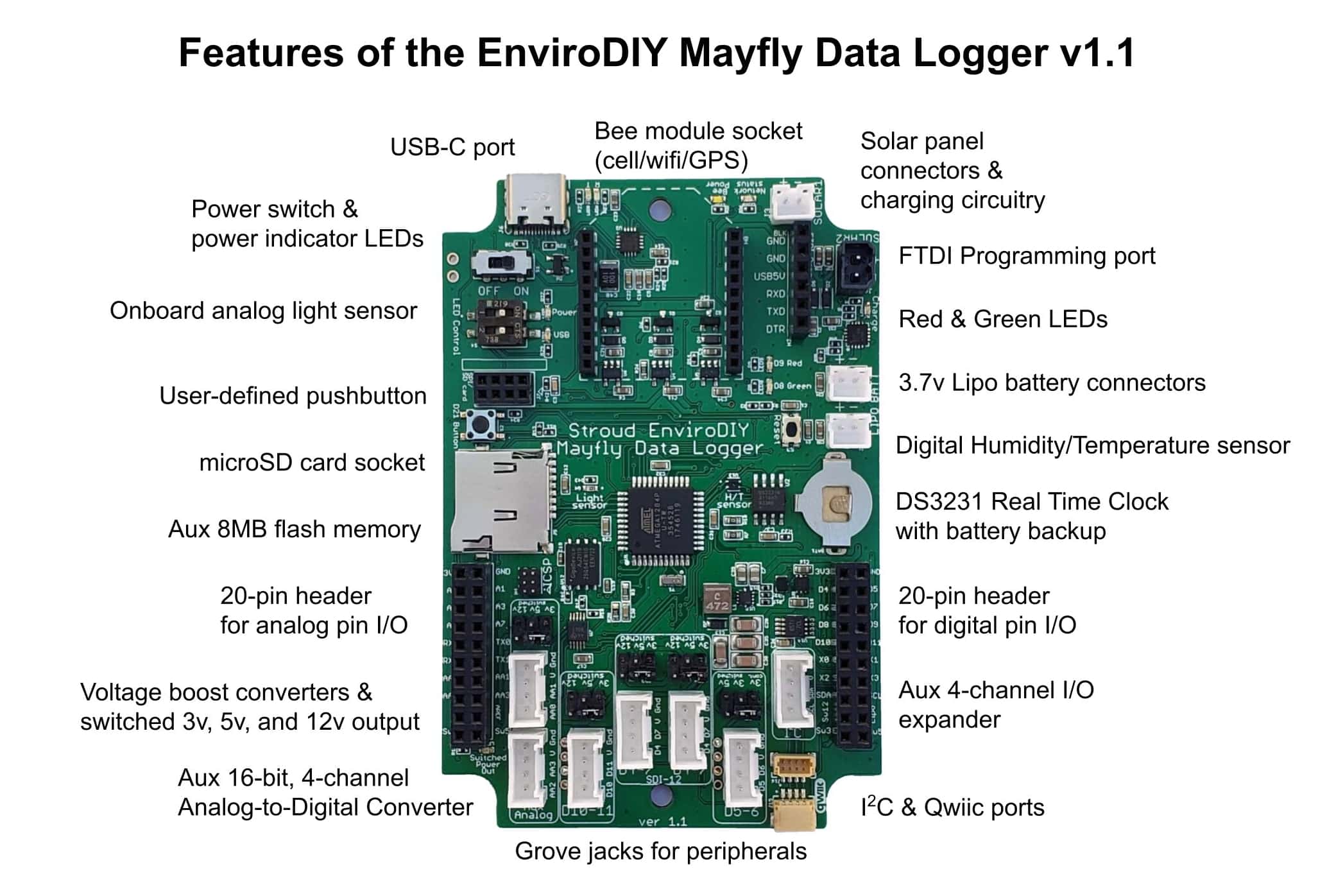 Mayfly Data Logger Hardware – EnviroDIY