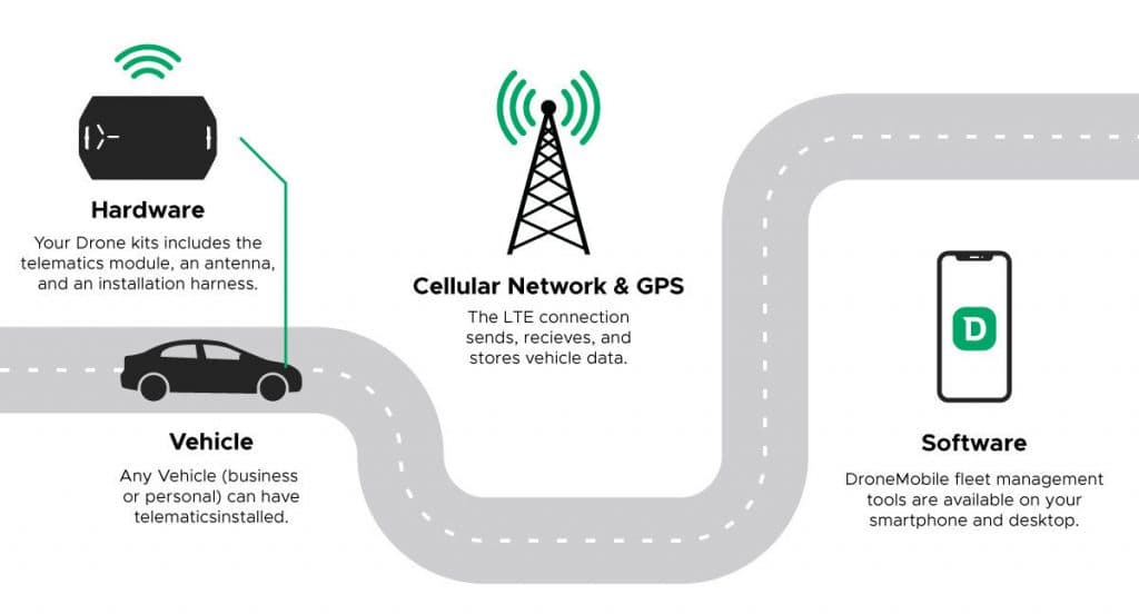 Firstech MyCar Telematics