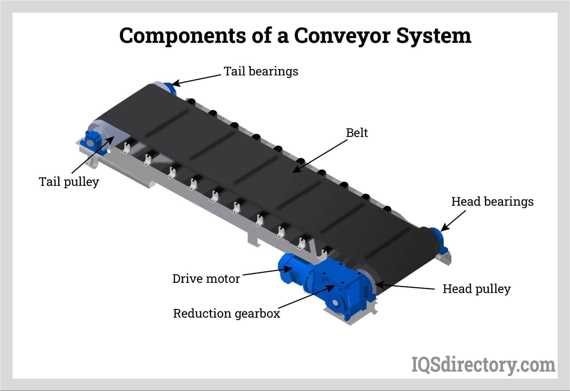 Conveyor System Belt Conveyor Diagram Conveyor Belt Parts Eq