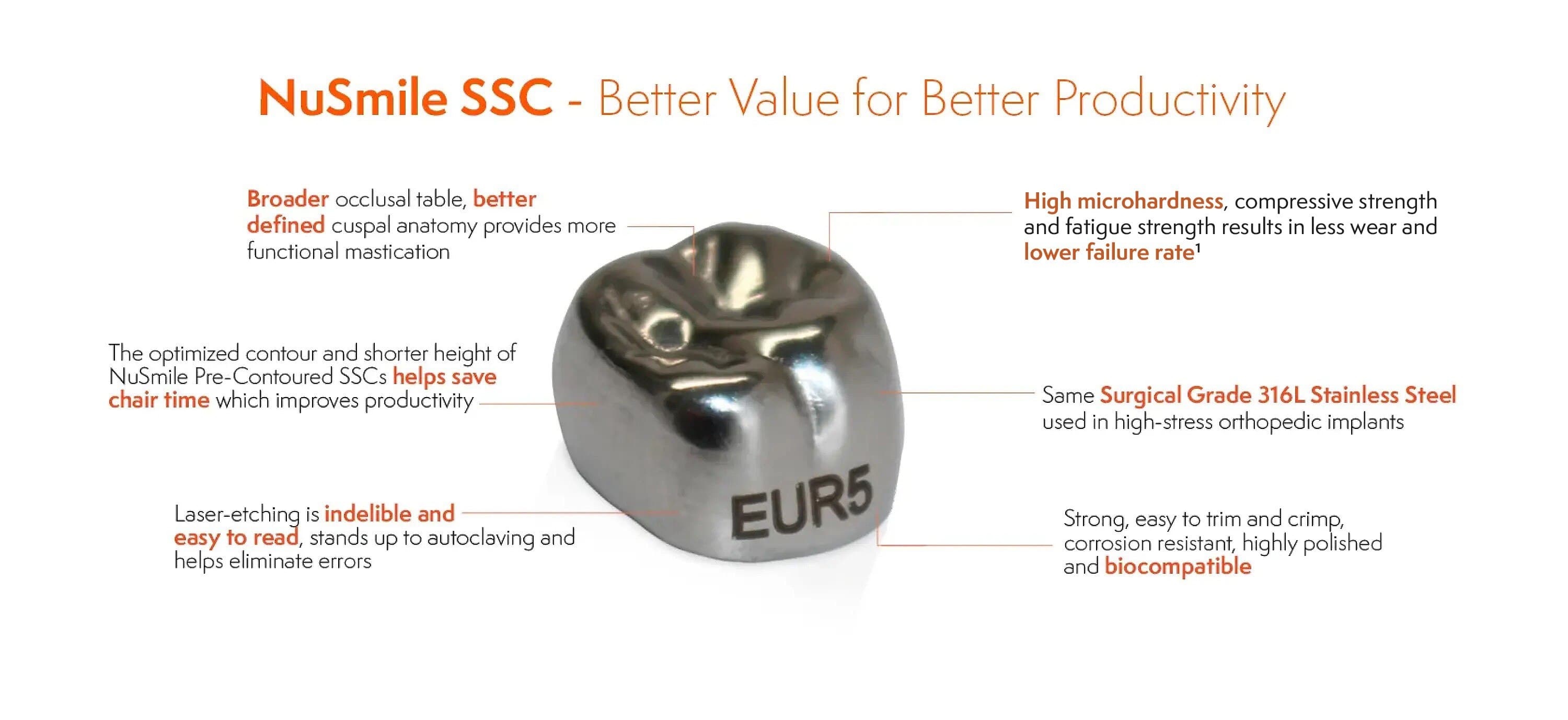NuSmile SSC Pre-contoured Crowns - Durable Stainless Steel Restorations
