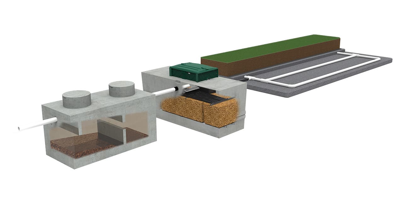 Ecoflo vs. Bionest septic system buying guide