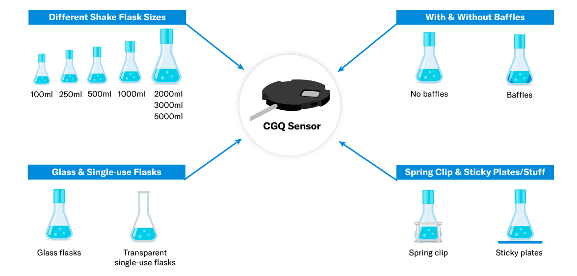 Scientific Bioprocessing - Cell Growth Quantifier (CGQ) for Biomass