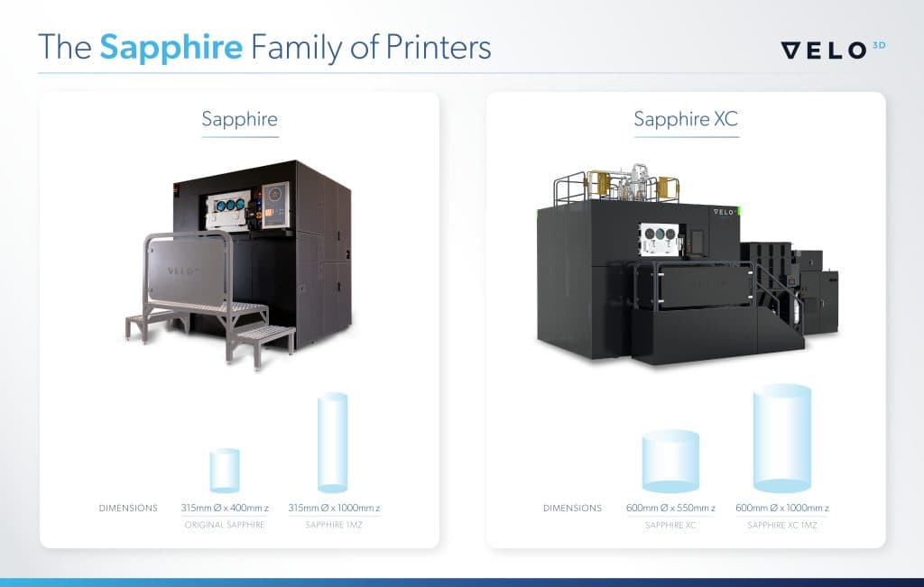 Velo3D launches Sapphire XC 1MZ, largest 3D printer yet - technical ...
