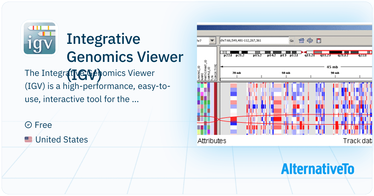 Integrative Genomics Viewer (IGV): Visual exploration of genomic data ...