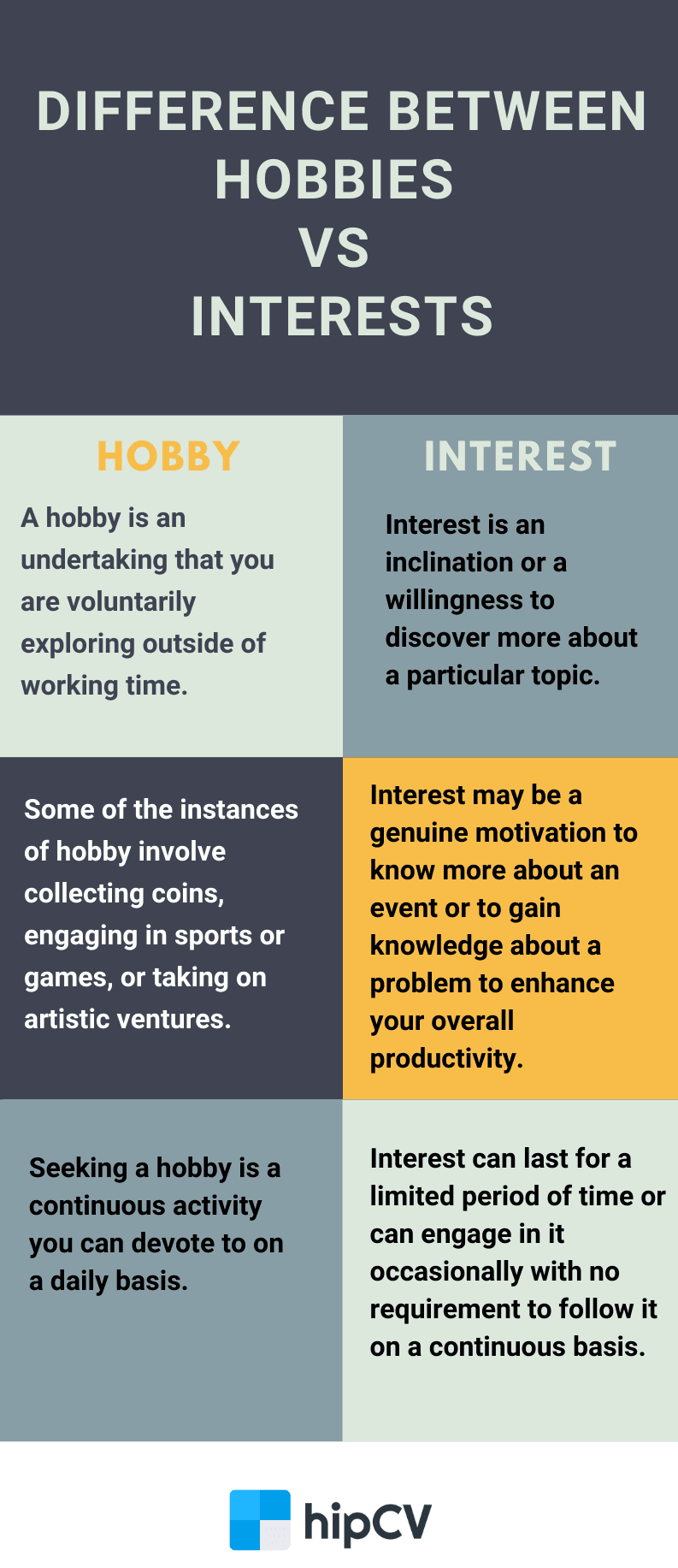 How to put hobbies and interests on a resume