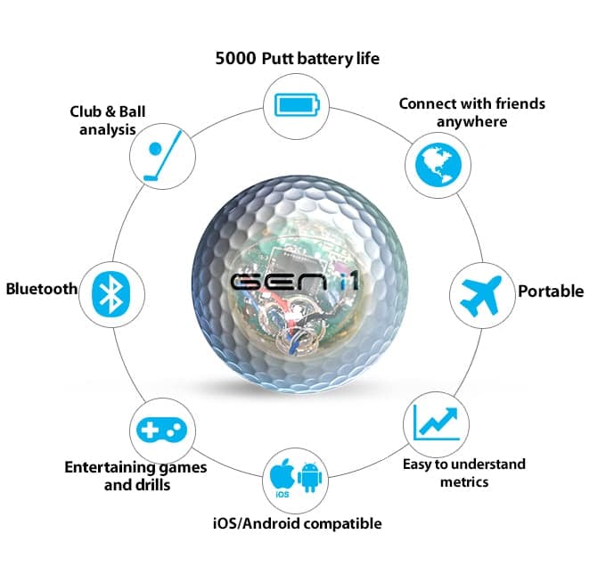 GEN i1 - The World's First Smart Golf Ball | Indiegogo
