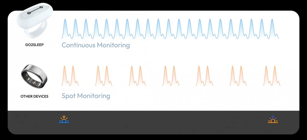 GO2SLEEP // Sleep Tracking Ring - Sleepon - Touch of Modern