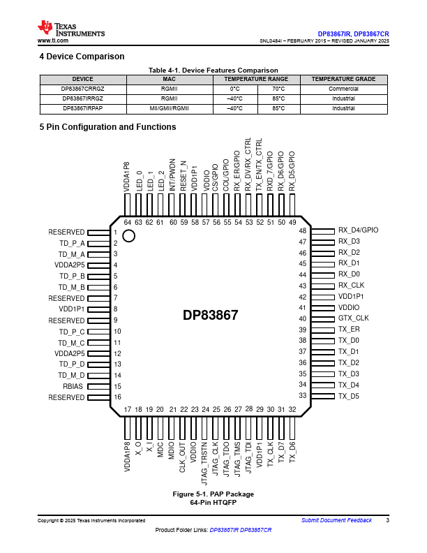 DP83867IR Datasheet (Texas Instruments) - High Immunity 10/100/1000 ...