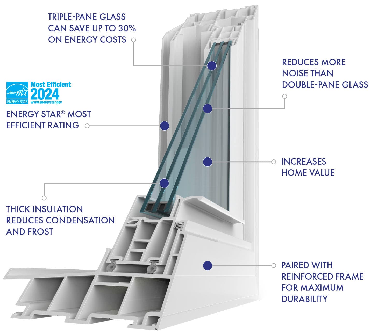 Triple Pane Windows | 1-800-HANSONS Window Experts