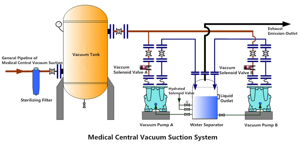 How To Measure Central Vacuum Suction at Ester Gordan blog