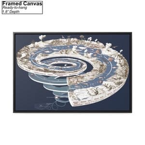 Geological Time Scale Spiral Canvas/poster Wall Art Reproduction ...
