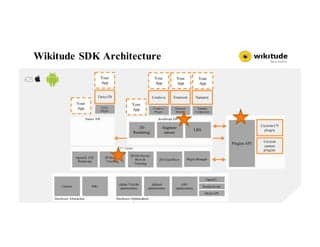 Philipp Nagele (Wikitude) Wikitude SDK Tutorial | PDF