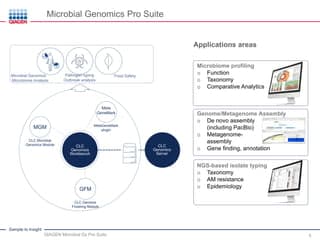 Microbiome Profiling with the Microbial Genomics Pro Suite | PDF