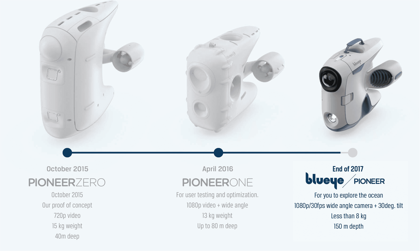 Presenting the Pioneer underwater drone by Blueye Robotics