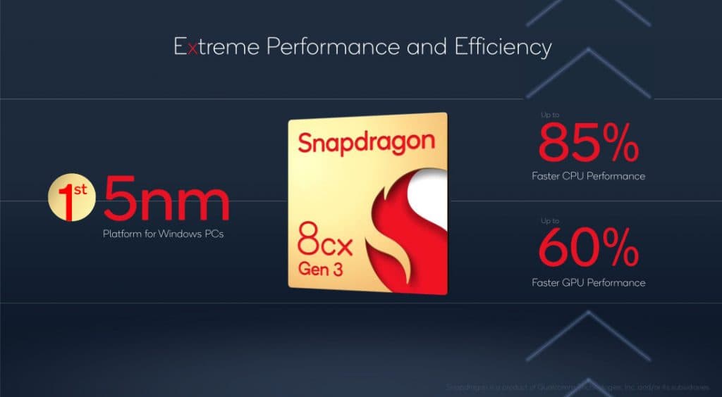 Qualcomm Snapdragon 8cx Gen 3 5nm Compute Platform announced — up to 85 ...