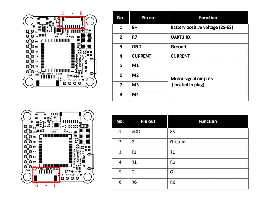 Holybro Kakute F7 HDV Flight Controller STM32F745 with Barometer ...