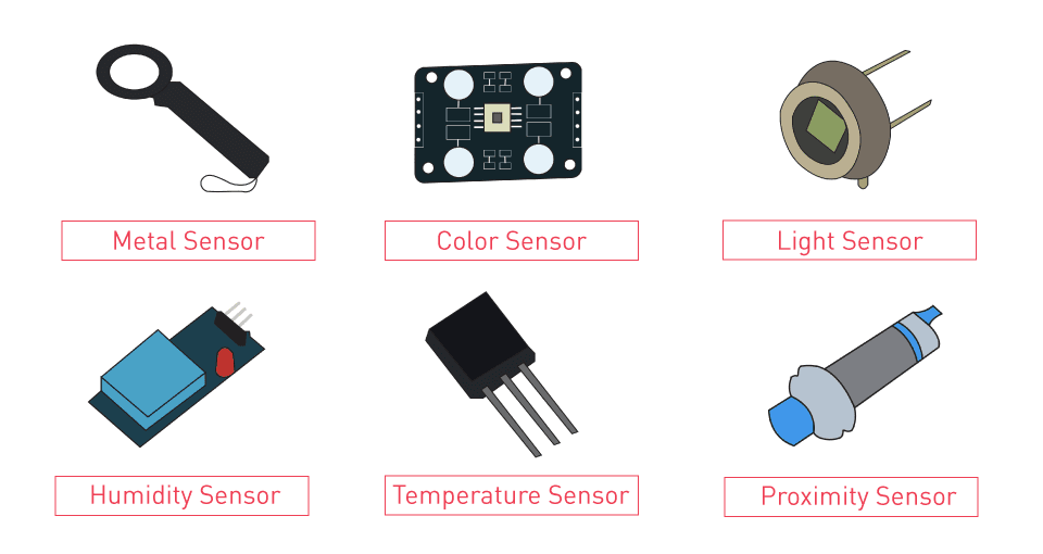 Electronic Sensors Types Electronic Sensors – Types & Working