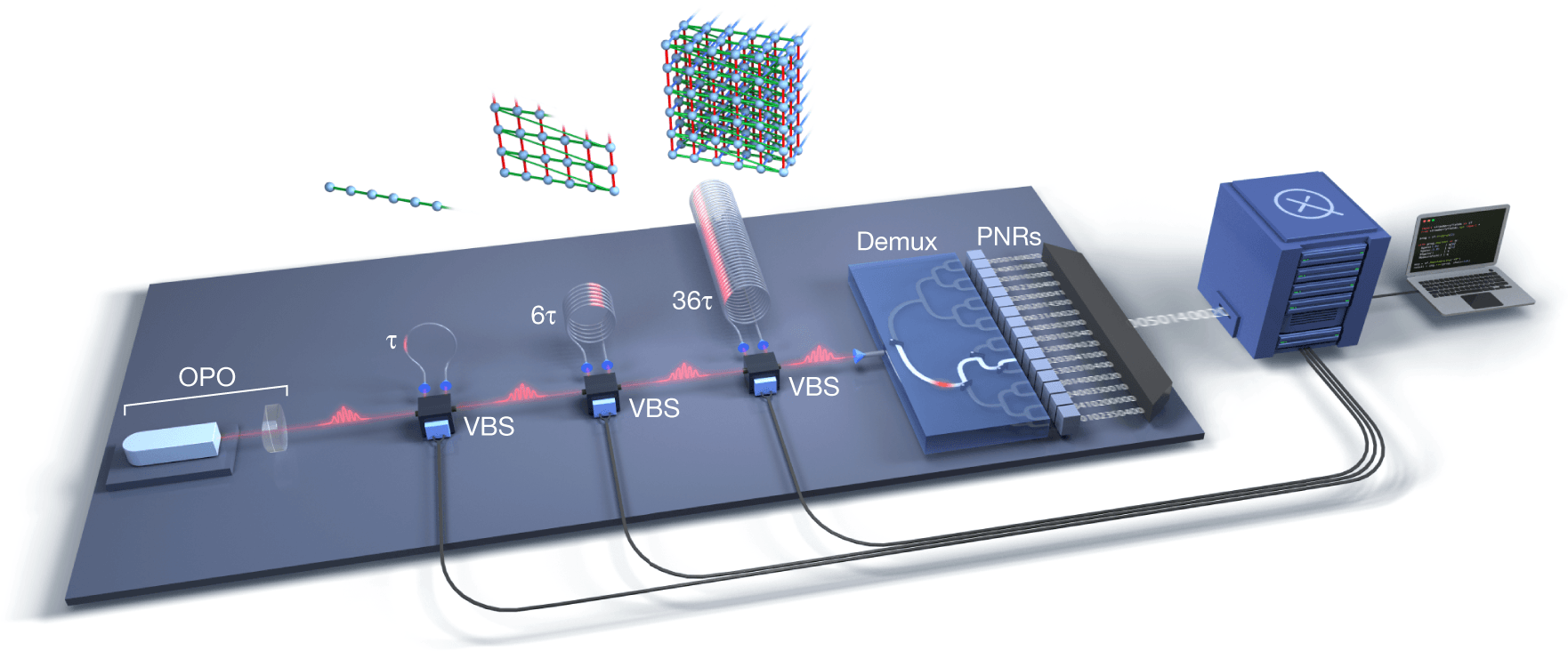 Quantum computational advantage with a programmable photonic ...
