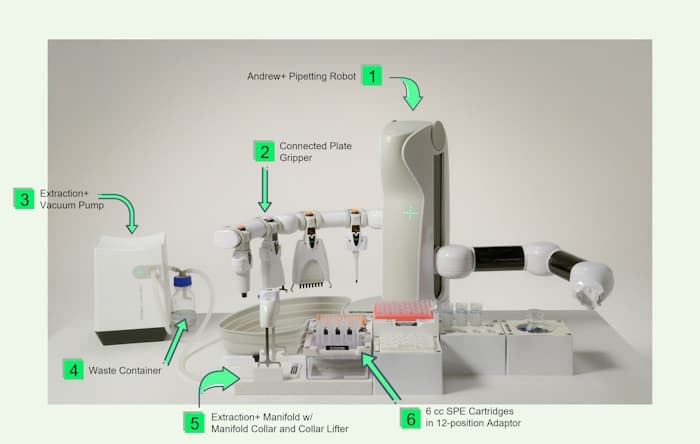 Automated Bioanalytical SPE - Protocol - OneLab