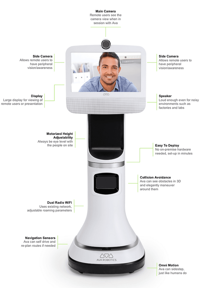 The Ava Robot | Ava Robotics