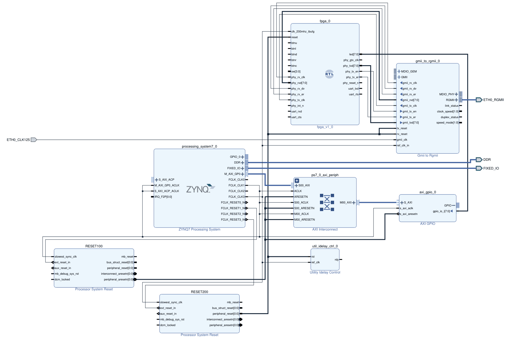 Marvell Alaska 88e1512 support · Issue #80 · alexforencich/verilog ...