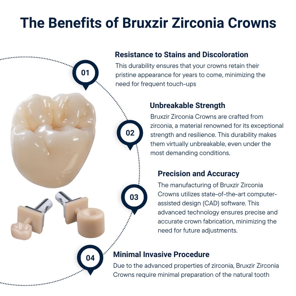Bruxzir Solid Zirconia Crowns in Bushwick, Brooklyn, NY | Broadway ...