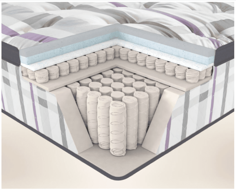 The WinkBed - Mattress Reviews - GoodBed.com